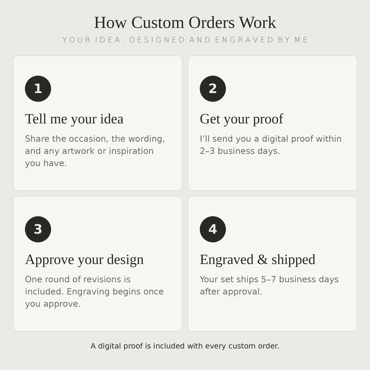 How custom coaster orders work: share your idea, get a proof, approve, and your set is engraved and shipped